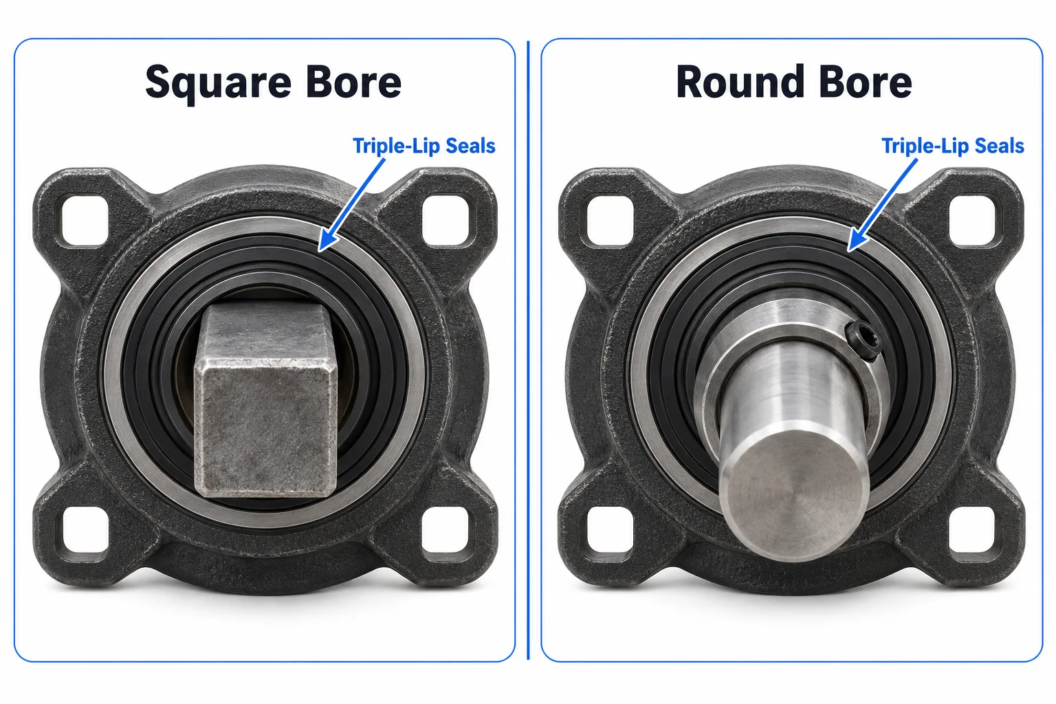 Two-panel comparison infographic of disc harrow bearings: left a square-bore bearing shown end-on with a square shaft, right a round-bore bearing with a round shaft and a small locking collar, both with triple-lip seals labeled