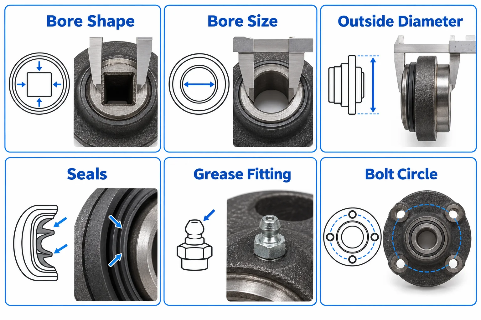 Matrix infographic of six checks to identify an unmarked farm hub bearing: bore shape, bore size, outside diameter, seals, grease fitting, and bolt circle, each with a line diagram and a photorealistic measuring photo