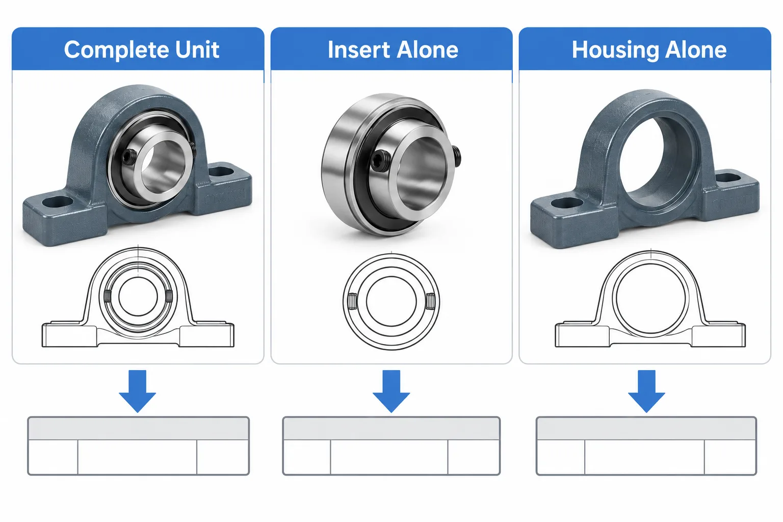 Three-panel infographic: a complete pillow block unit, an insert bearing alone and an empty housing, each pointing to its own invoice line