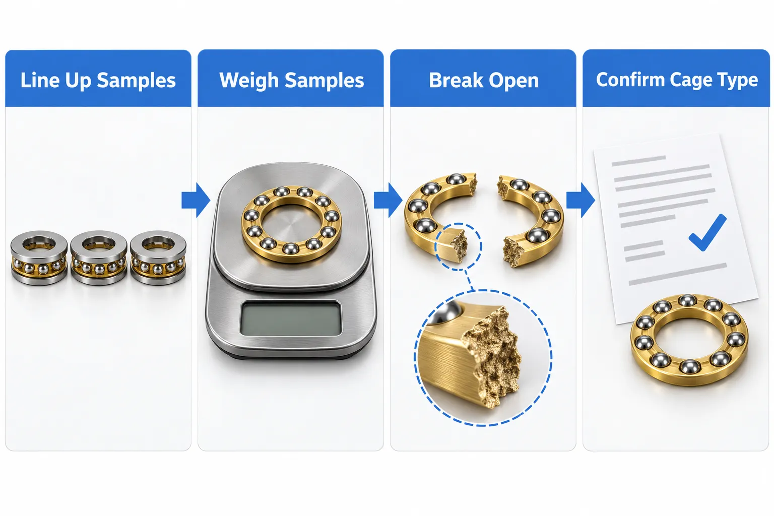 Four-step flow for checking brass cage bearing samples: three identical thrust ball bearings lined up, a brass ball and cage assembly on a digital scale, a brass cage broken open with a close-up of the fracture face, and an order sheet with a tick next to the cage