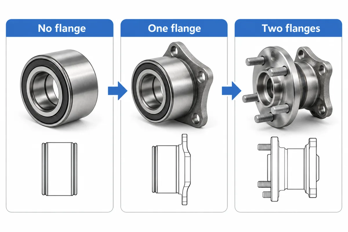 Three wheel hub bearing shapes side by side: a plain double row bearing with no flange, a unit with one bolt flange and a unit with two flanges