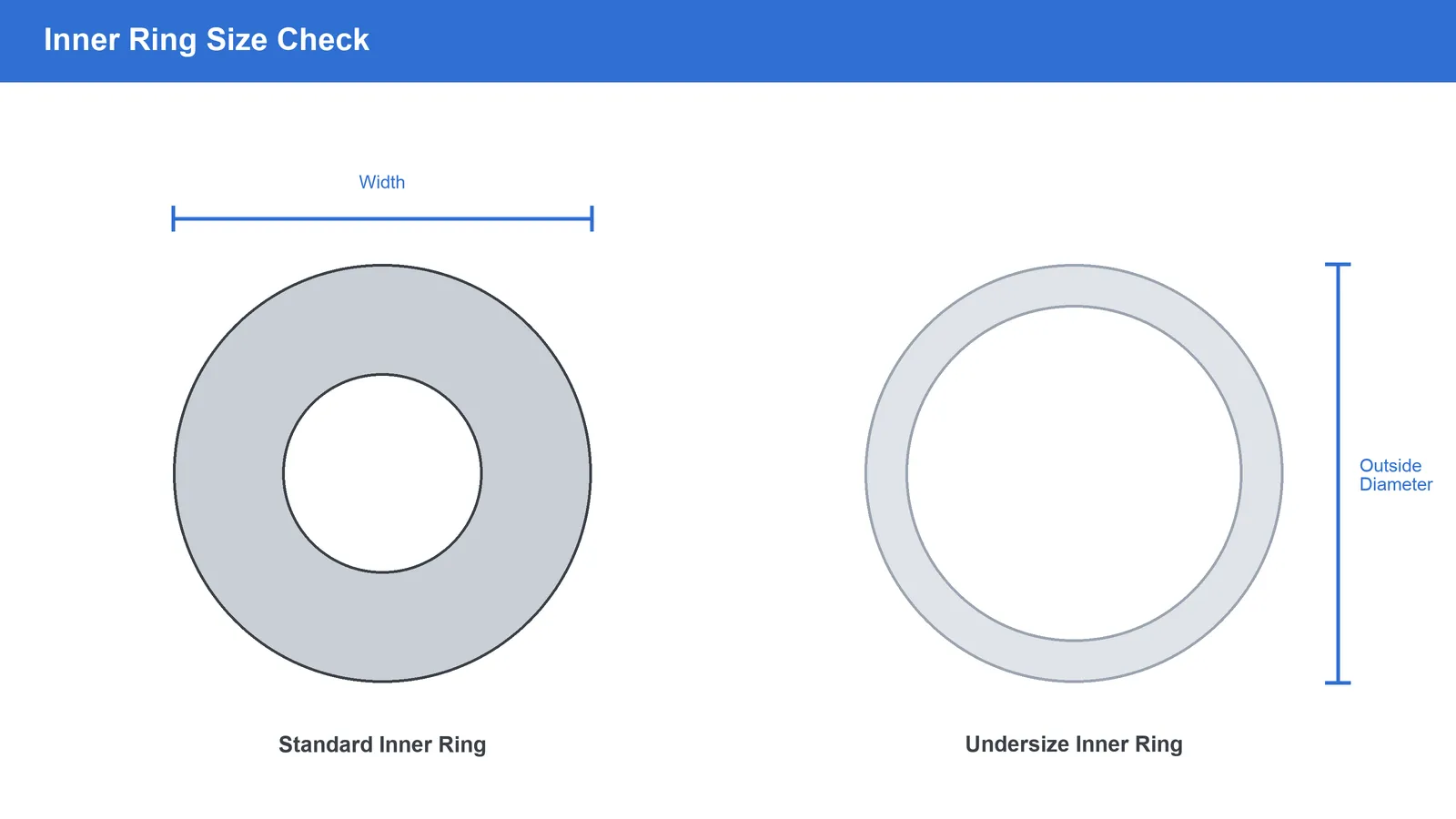 A flat infographic comparing a standard insert bearing inner ring against a visibly thinner and narrower undersize inner ring, with width and outside-diameter callouts