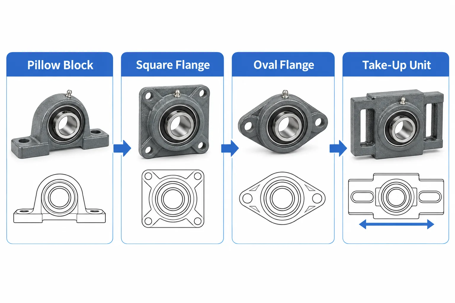 Four cast iron bearing housings side by side: pillow block, square flange, oval flange and take-up unit, each with an outline of its mounting face