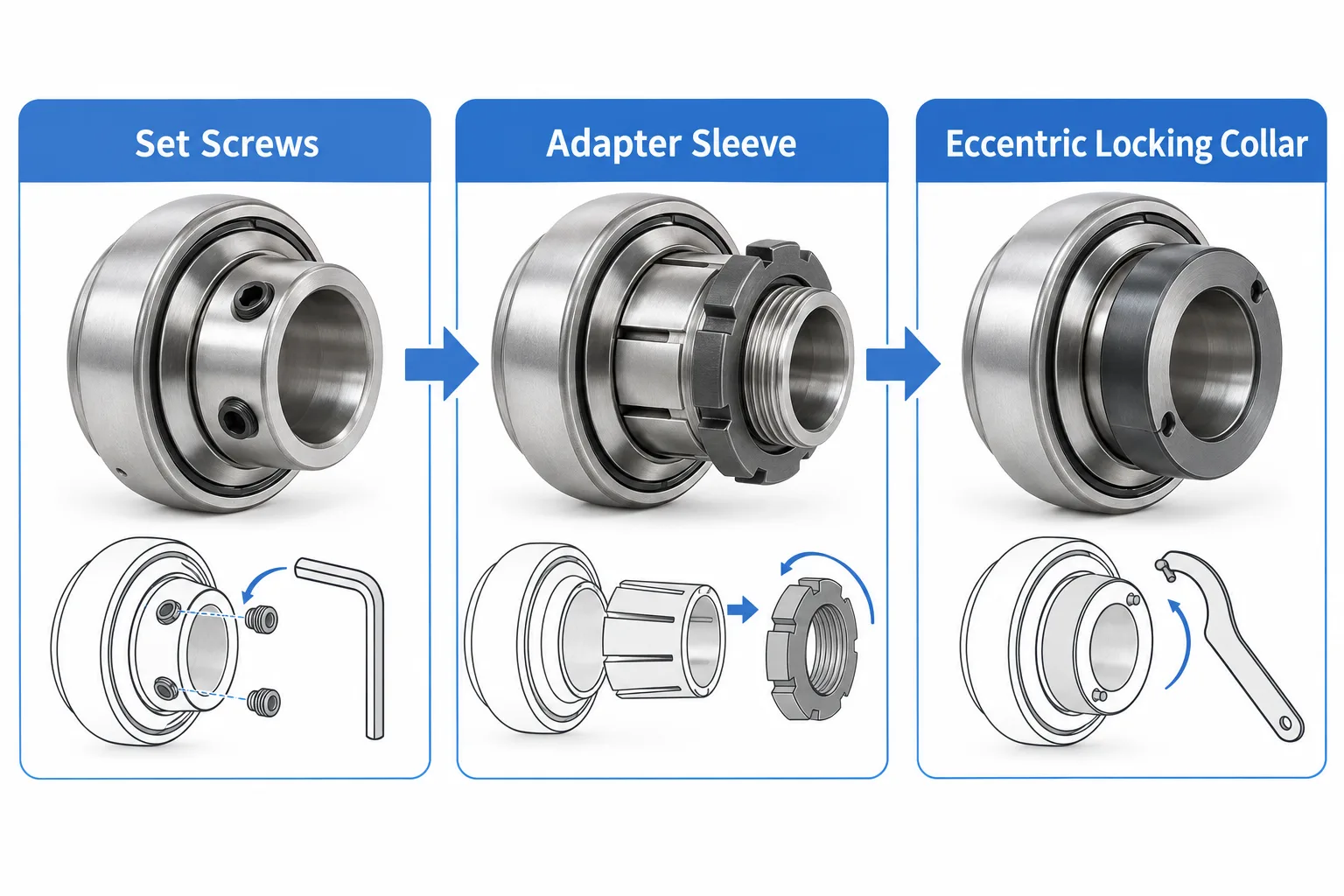 Three insert bearings compared by how they lock on the shaft: set screws, an adapter sleeve with lock nut, and an eccentric locking collar