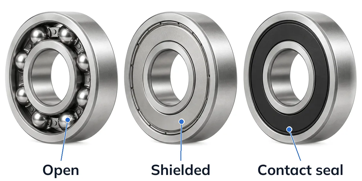 Three deep groove ball bearings of the same size side by side: an open bearing with the balls and cage visible, a bearing with metal shields and a bearing with black rubber contact seals