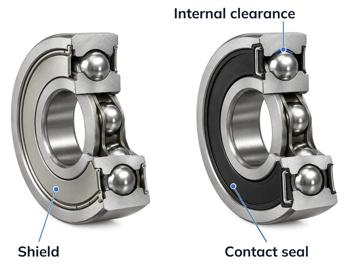 Half-section views of two deep groove ball bearings showing the outer ring, inner ring, balls and cage: one with metal shields and one with rubber contact seals, with labels for the shield, the contact seal and the internal clearance between a ball and the outer ring raceway