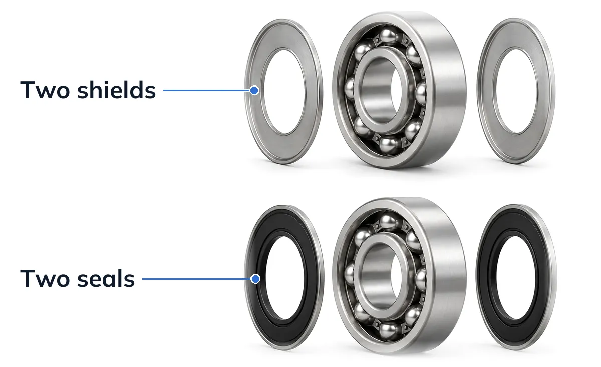 Exploded views of two deep groove ball bearings: an open bearing between two metal shields, labeled two shields, and an open bearing between two black rubber seals, labeled two seals