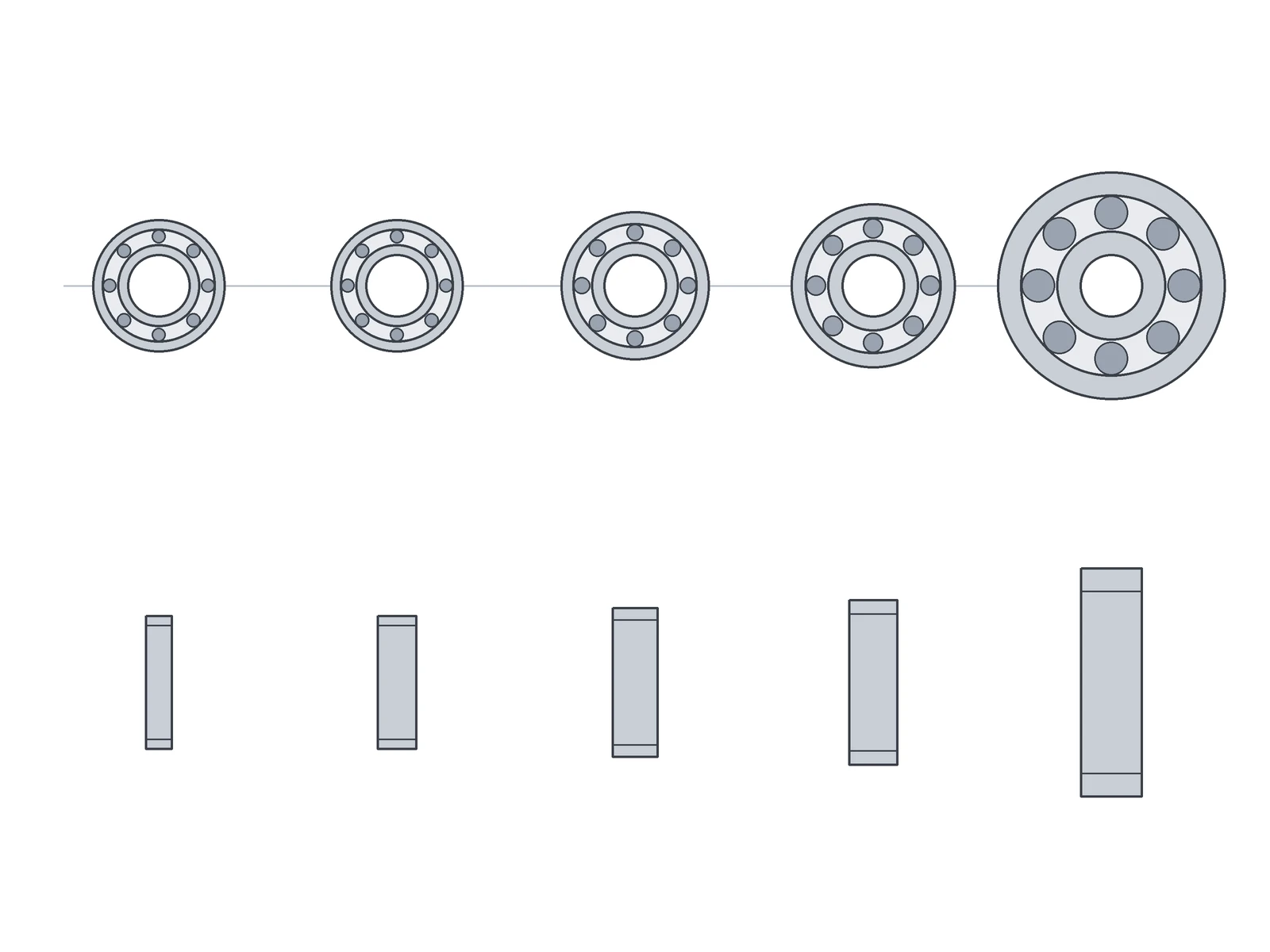 Line drawing of five deep groove ball bearings with the same bore, seen face-on and from the side, the outer ring getting larger and the bearing getting wider from left to right